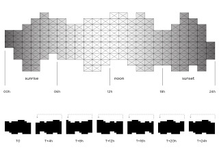 Tempo – Schema